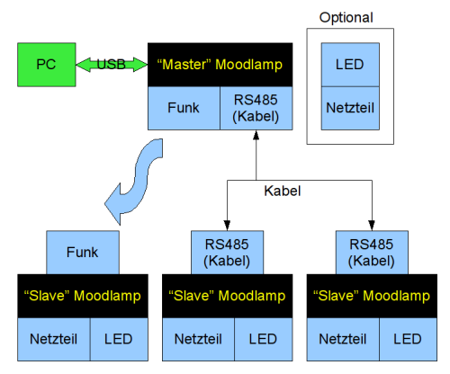 eh2010:moodlamp:connection_scheme.png